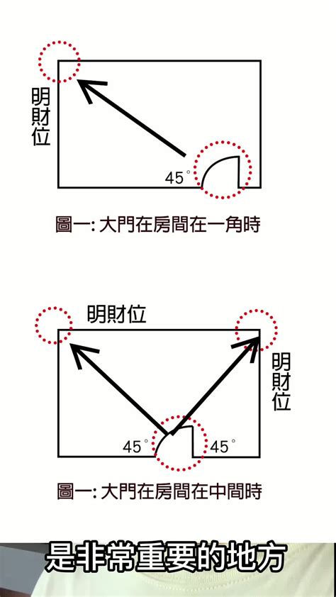 財位 水|財位可以放水嗎？風水專家教你財位正確擺放，不犯破財錯誤